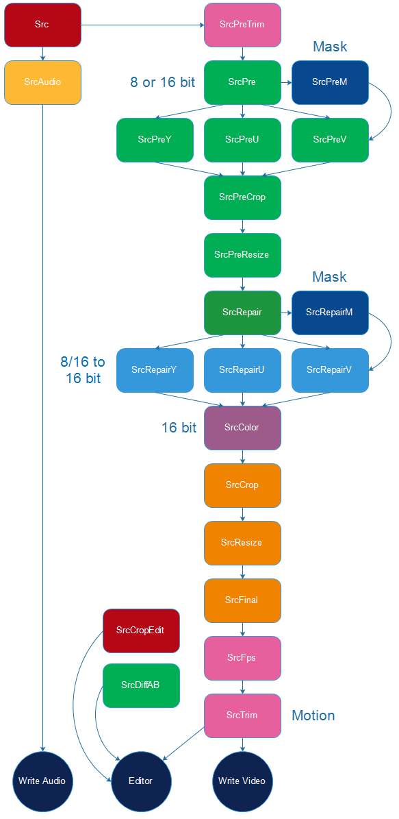 Video Artifact Processing Diagram